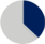 Header Carousel
